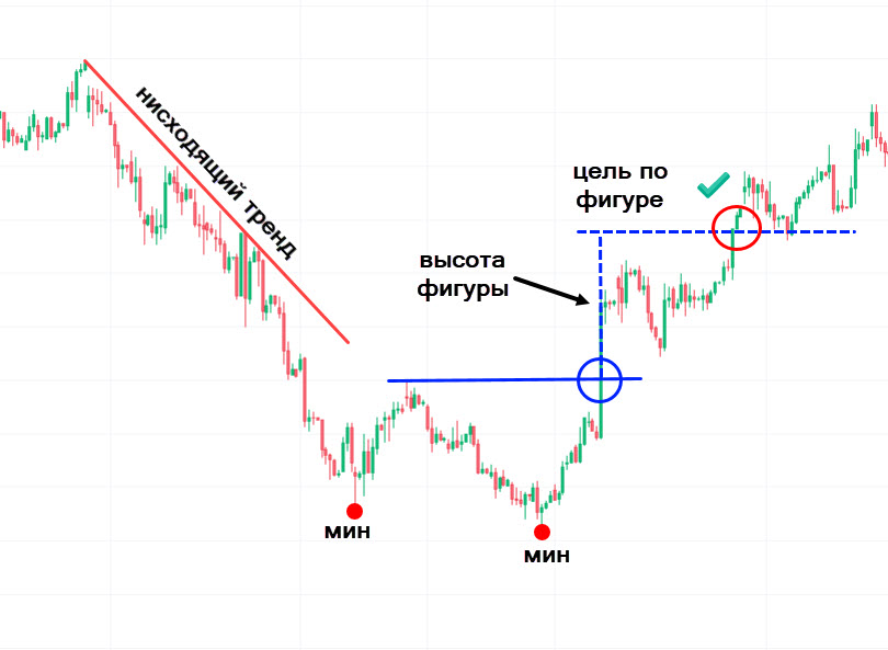 Двойное основание