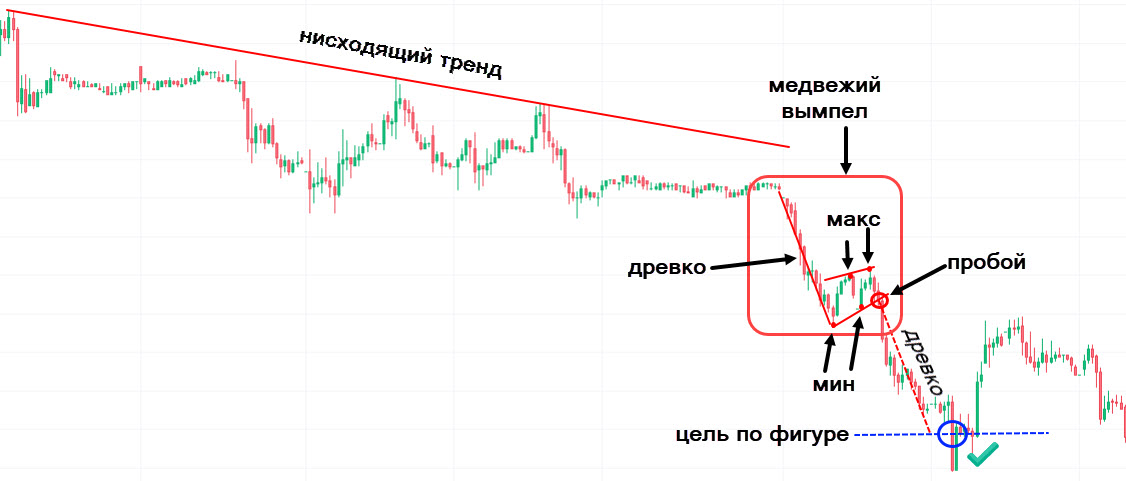 Медвежий вымпел