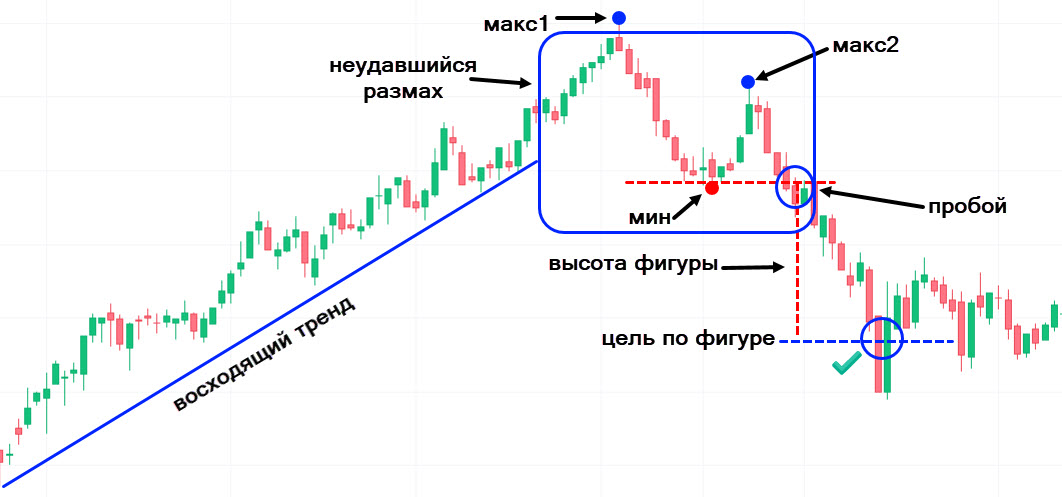 Медвежий неудавшийся размах