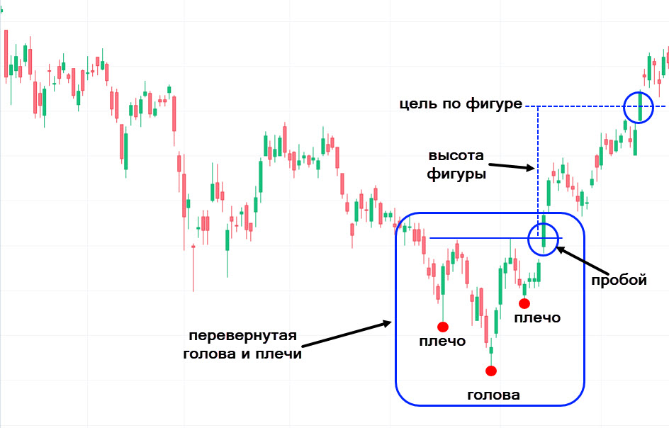 Перевернутая голова и плечи