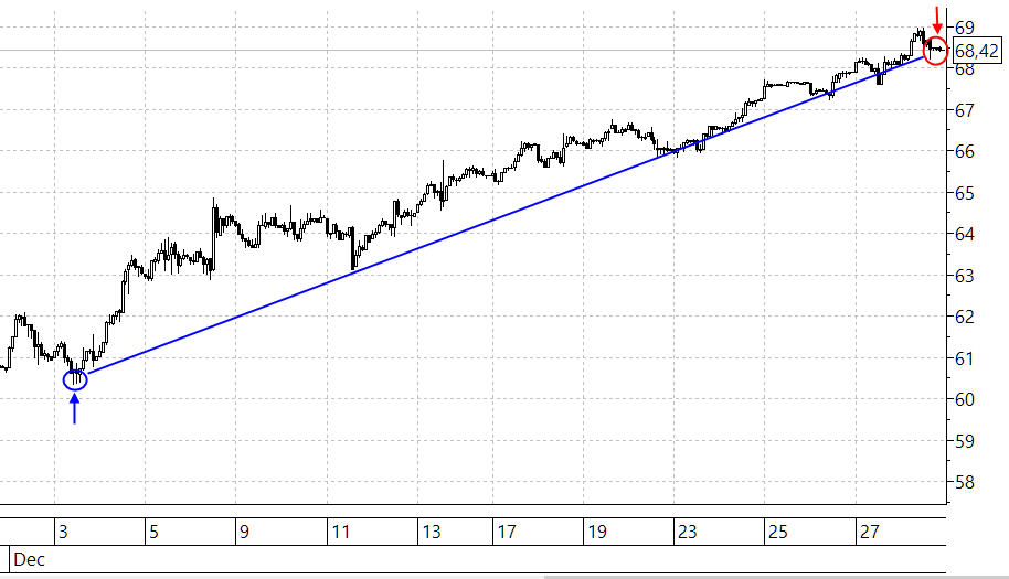 Нефть-Час-30.12.2019