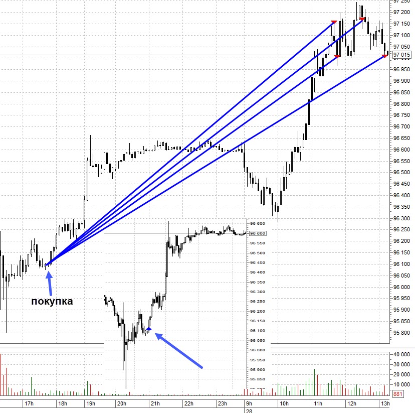 Si-5мин-28.09.2023