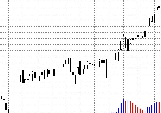 Торговля фантазий на индикаторе MACD гистограммы. Рис.2