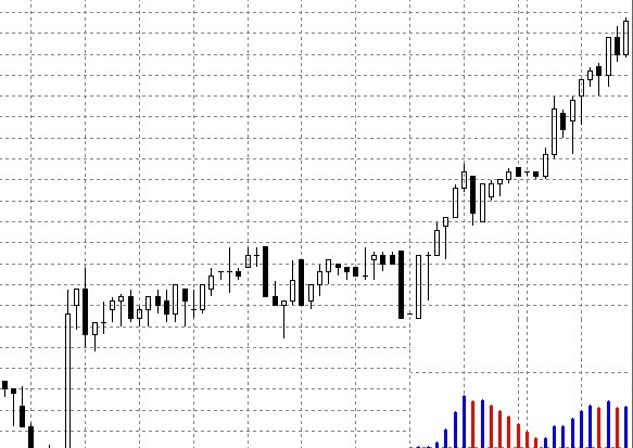 Торговля фантазий на индикаторе MACD гистограммы. Рис.5