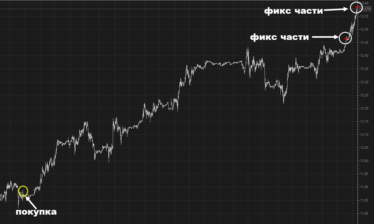 Юань 5мин