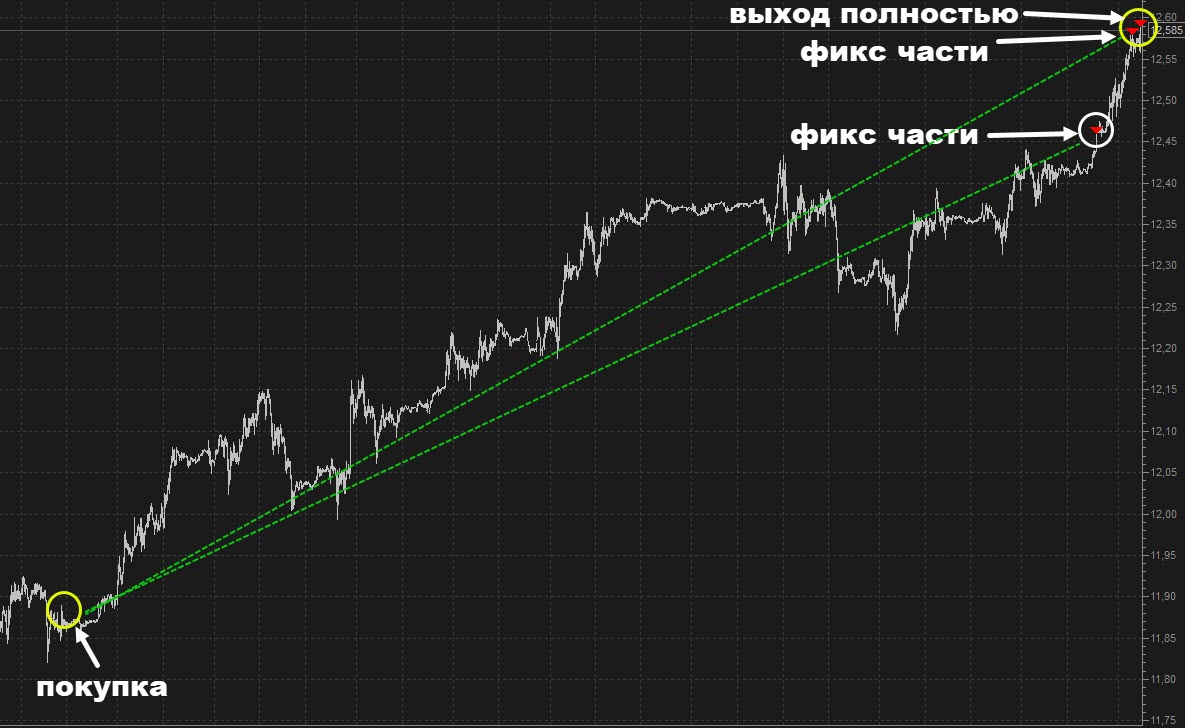 Юань 5мин 13.08.2026