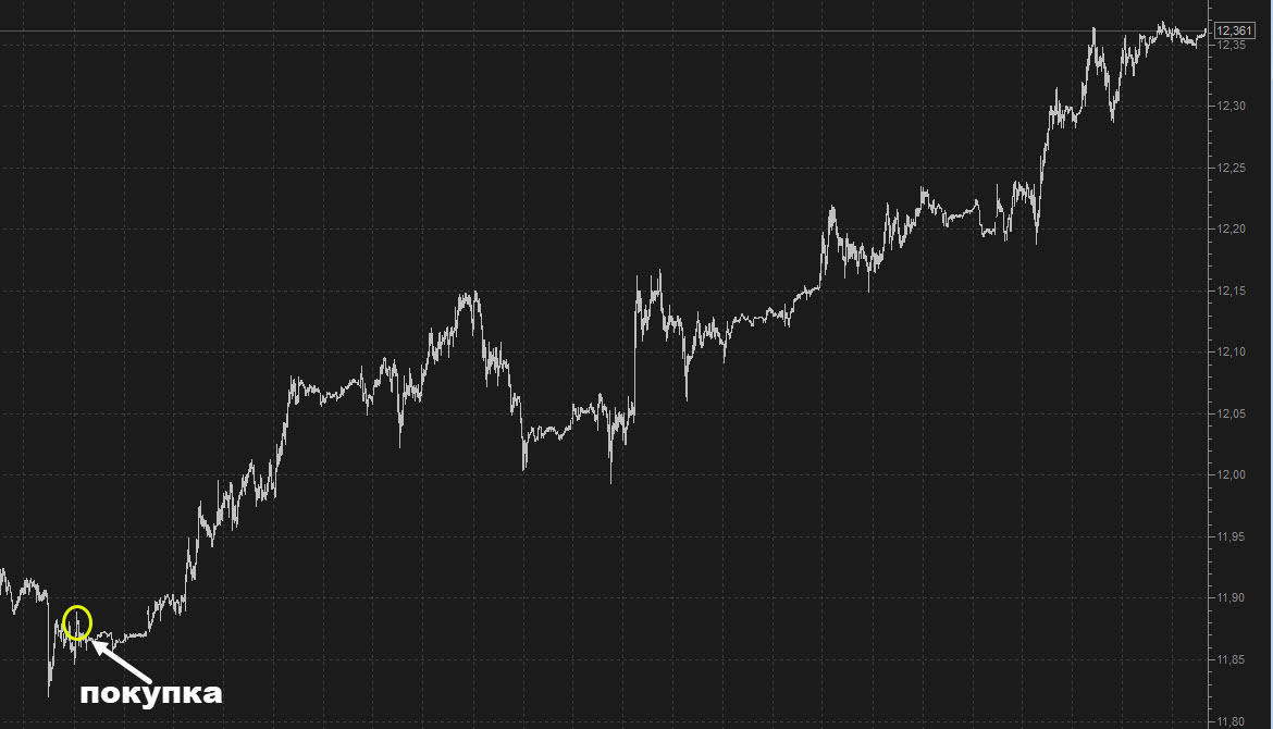 Юань 5мин