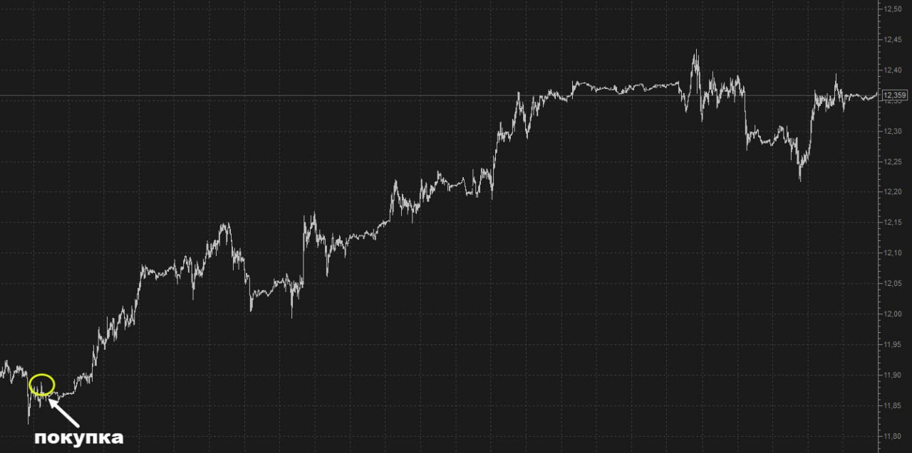 Юань 5мин