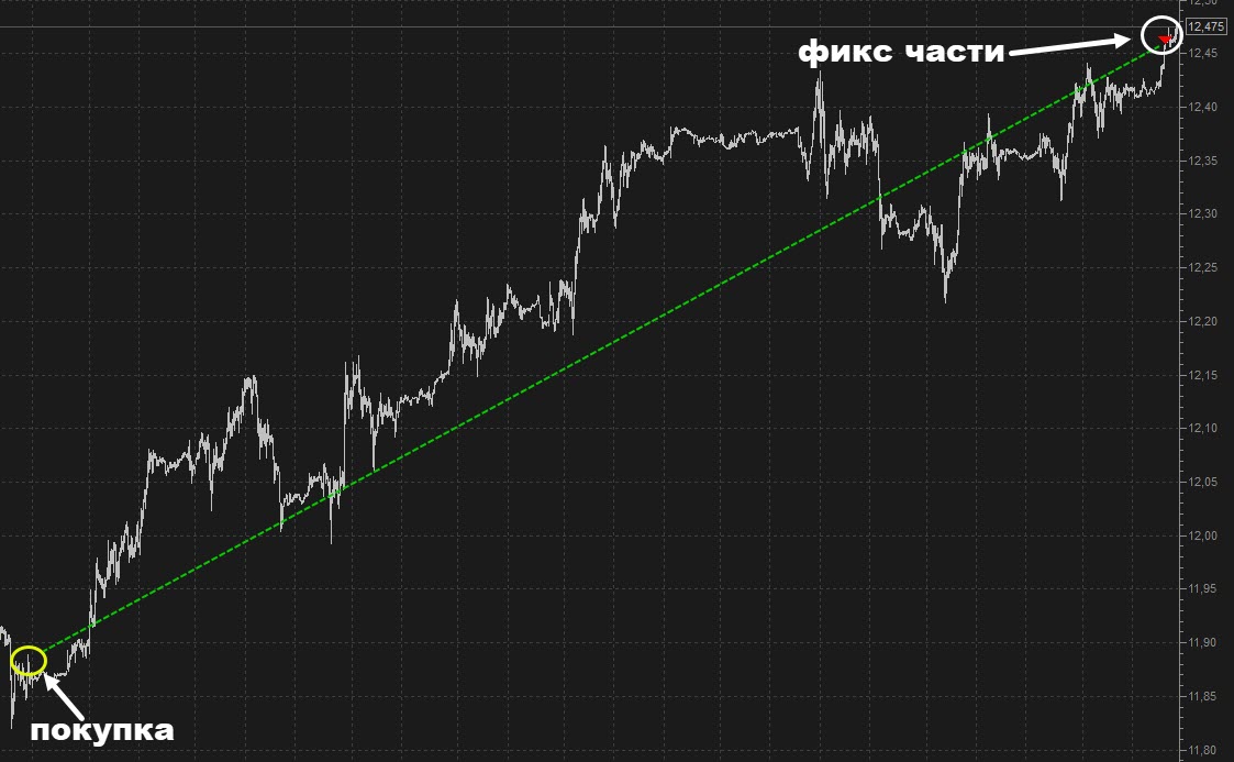 Юань 5мин