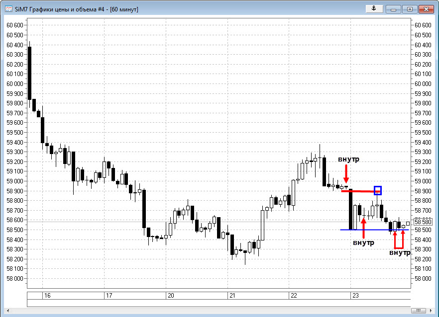Диностенд график. 600-10t график. График производительности мотопомпы. Индекс stoxx europe. График 600.