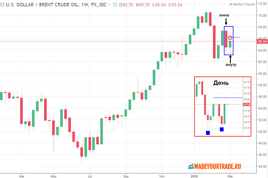 Нефть технический анализ. Биткойн рост. Gold forex. Нефть технический анализ. Нефть технический анализ.