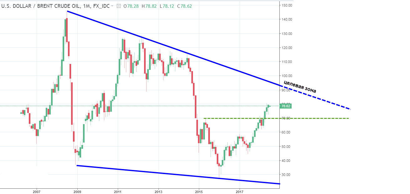 Нефть 2