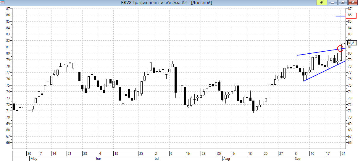 Нефть 25