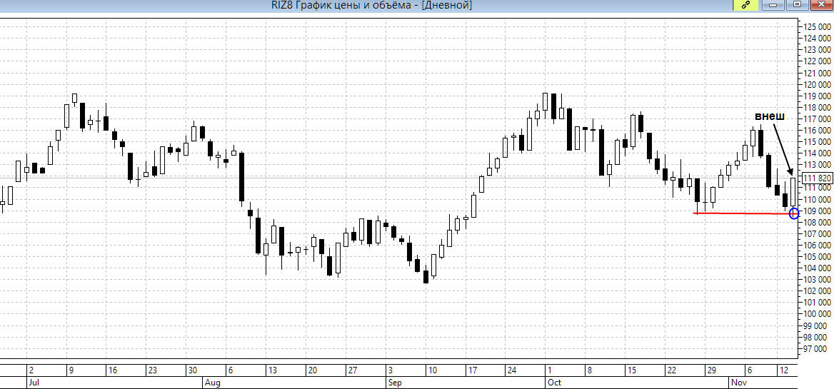 Фьючерс на индекс ртс график финам. График фьючерса на индекс ртс. Индекс ртс график за 3 года. Фьючерс на индекс ртс график финам. Торговля индекса ртс фьючерс.