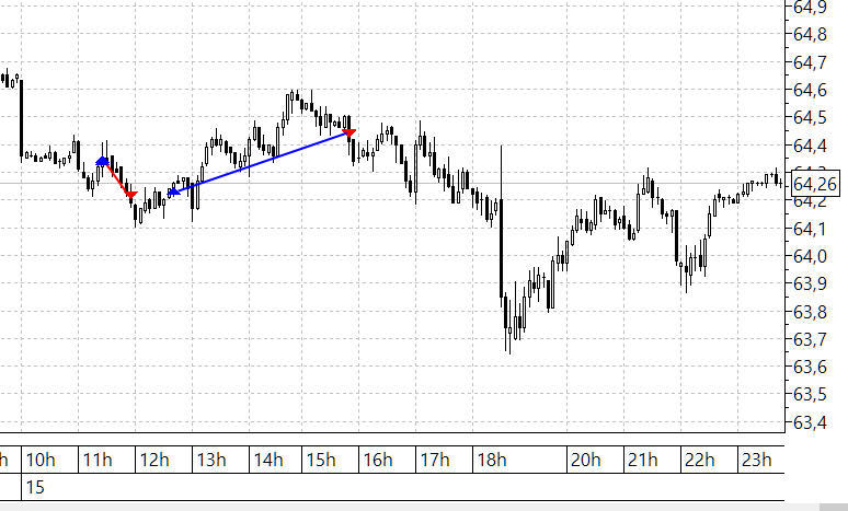 Нефть 15. Нефть 5 января.