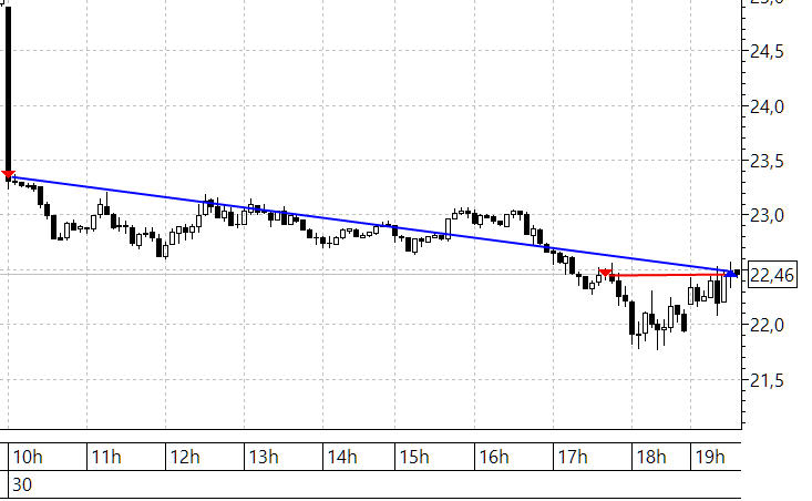 Нефть 30