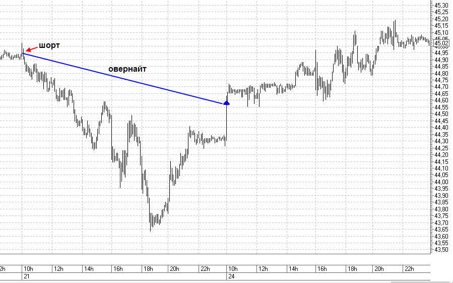 Нефть 5мин 24.08.2020