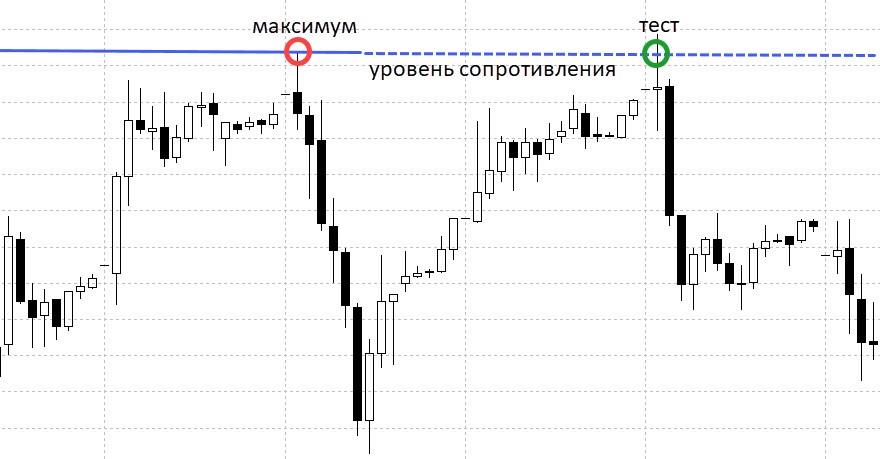 Максимум тест русский