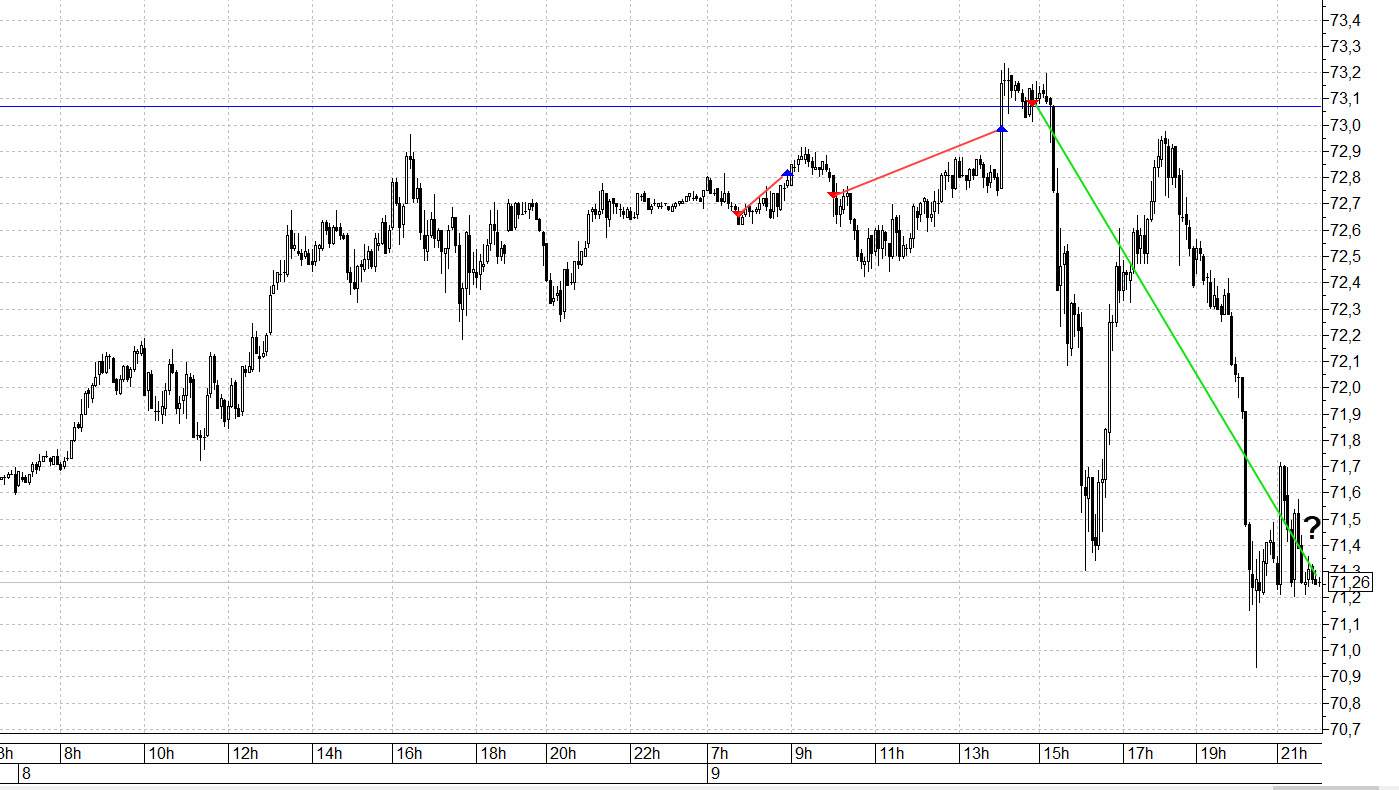 1 нефть это сколько тнк раст фото 76