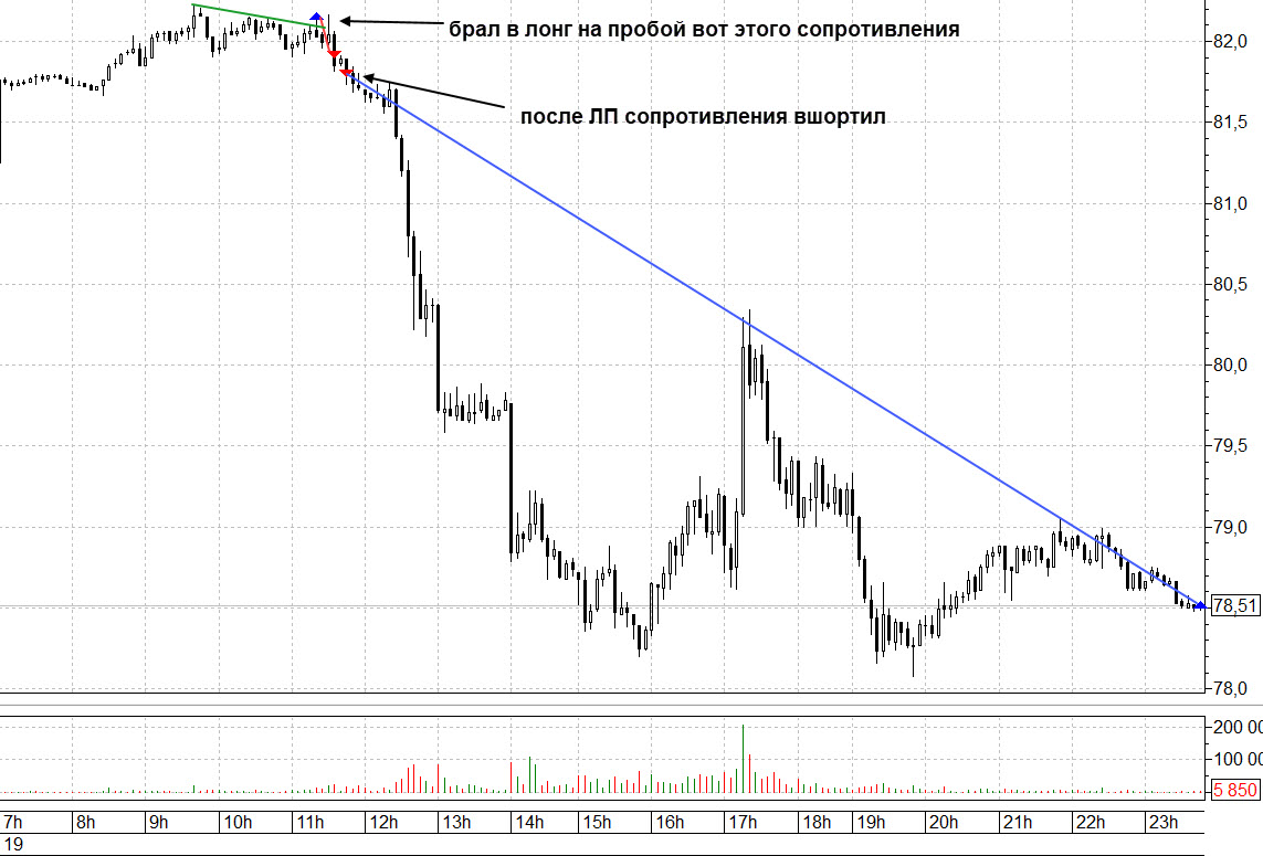 Нефти доллар сегодня. Курс нефти к доллару форекс онлайн.