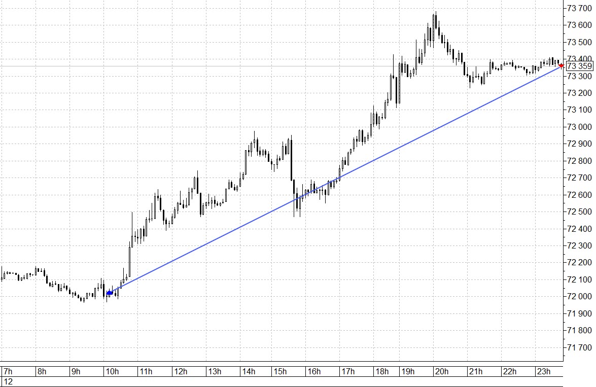 Нефть доллар. Энэфти за 12 миллионов долларов.