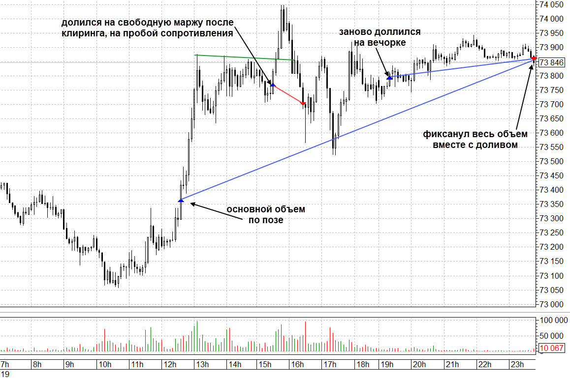 Марки нефти на бирже