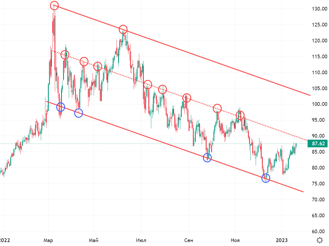 Нефтяная 21