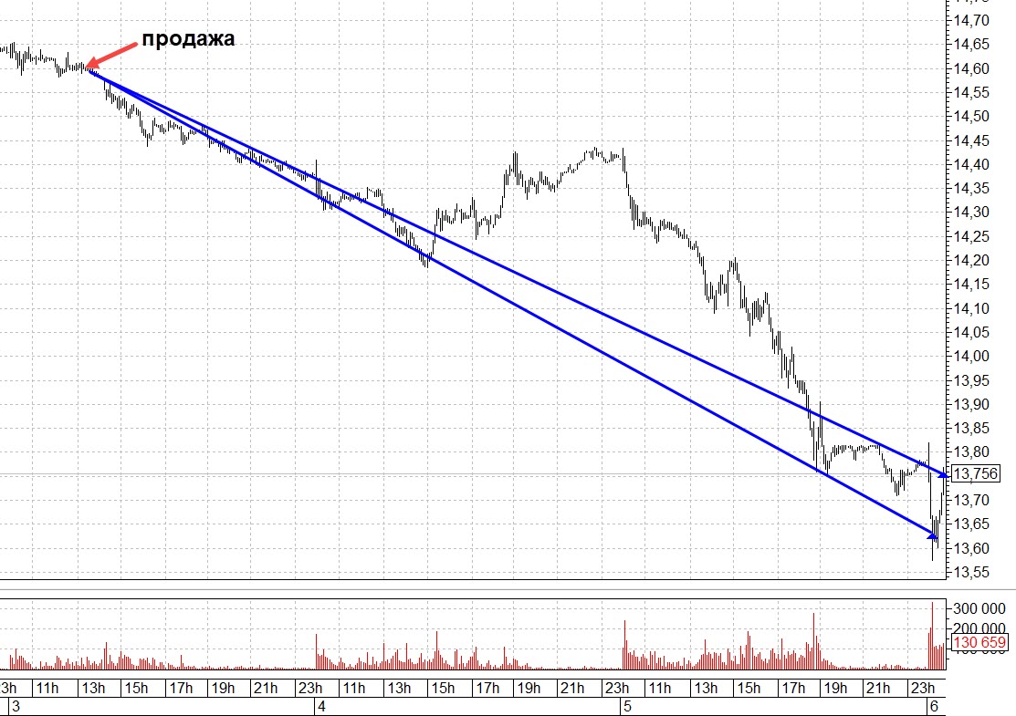 CNY 5мин 06.12.2024