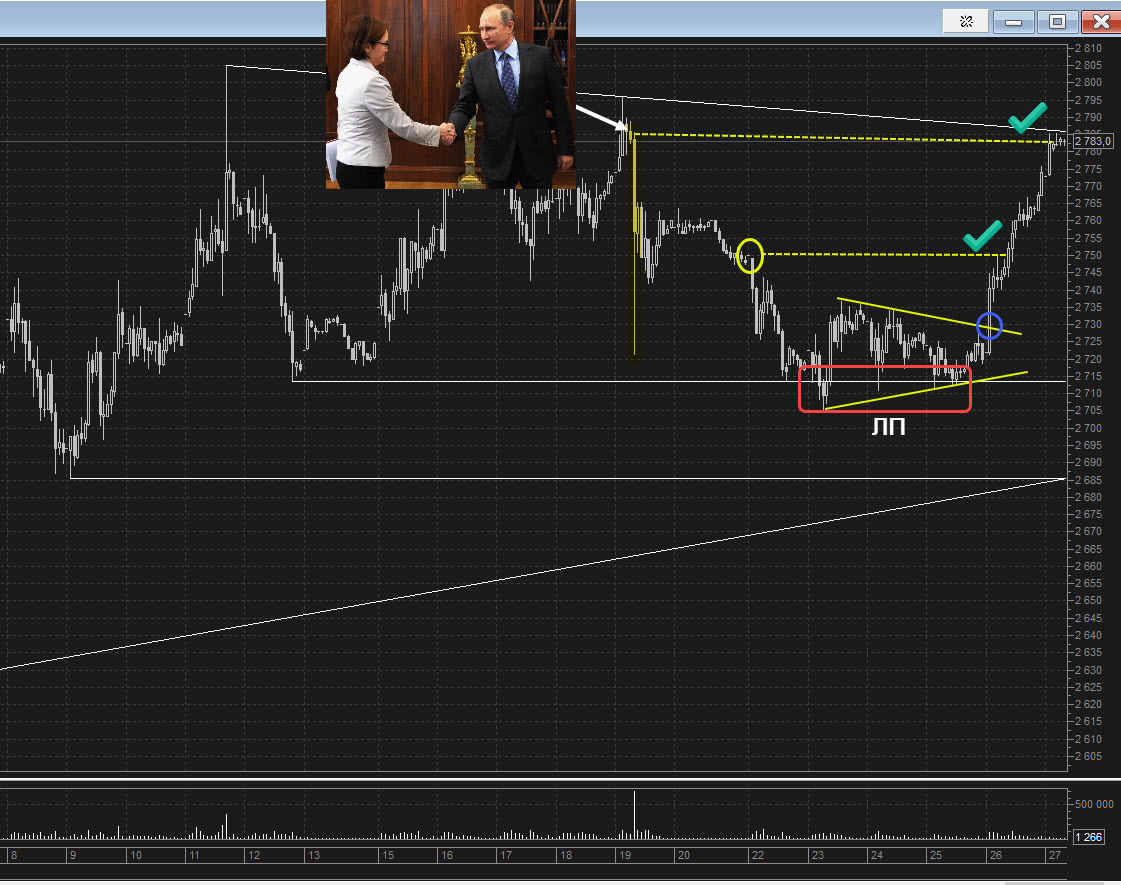 Фьючерс ММВБ Час